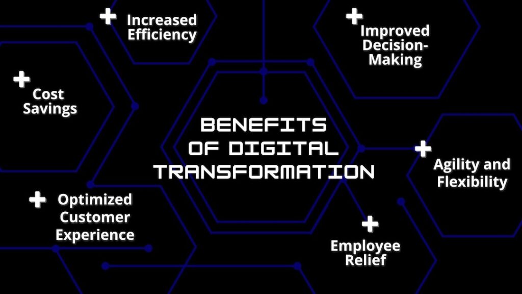 Illustration of the six benefits of digital transformation for companies.