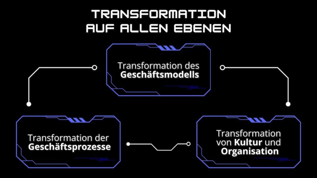 Illustration über die drei Ebenen der digitalen Transformation in Unternehmen.