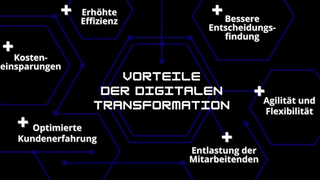 Illustration über die sechs Vorteile der digitalen Transformation für Unternehmen.